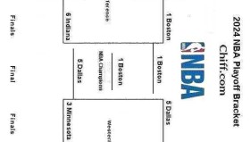 2018年NBA选秀：艾顿与东契奇新秀之路对比分析