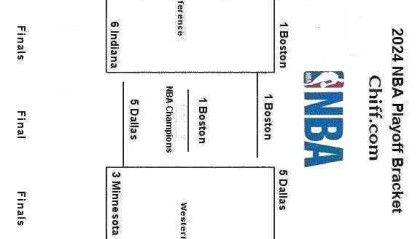 2018年NBA选秀：艾顿与东契奇新秀之路对比分析